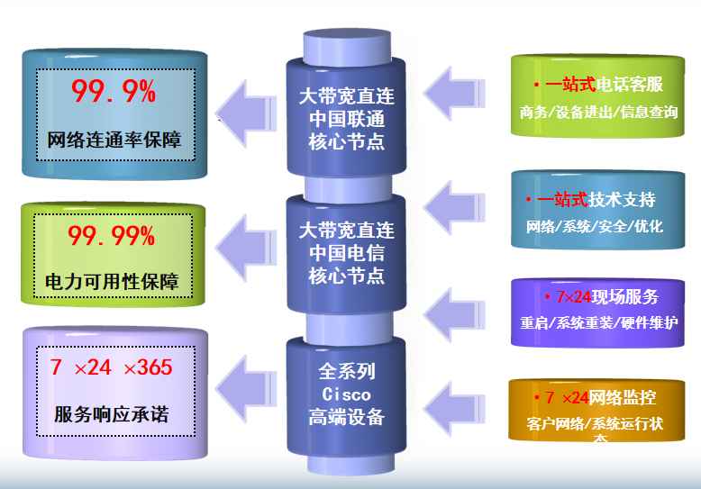 钟山机房网络